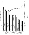 Cliquez pour agrandir - Figure 8 : Évolution des rejets de MES et DBO5, du débit et de la production de l'ensemble des fabriques (1981 à 1995) - Secteur des pâtes et papiers